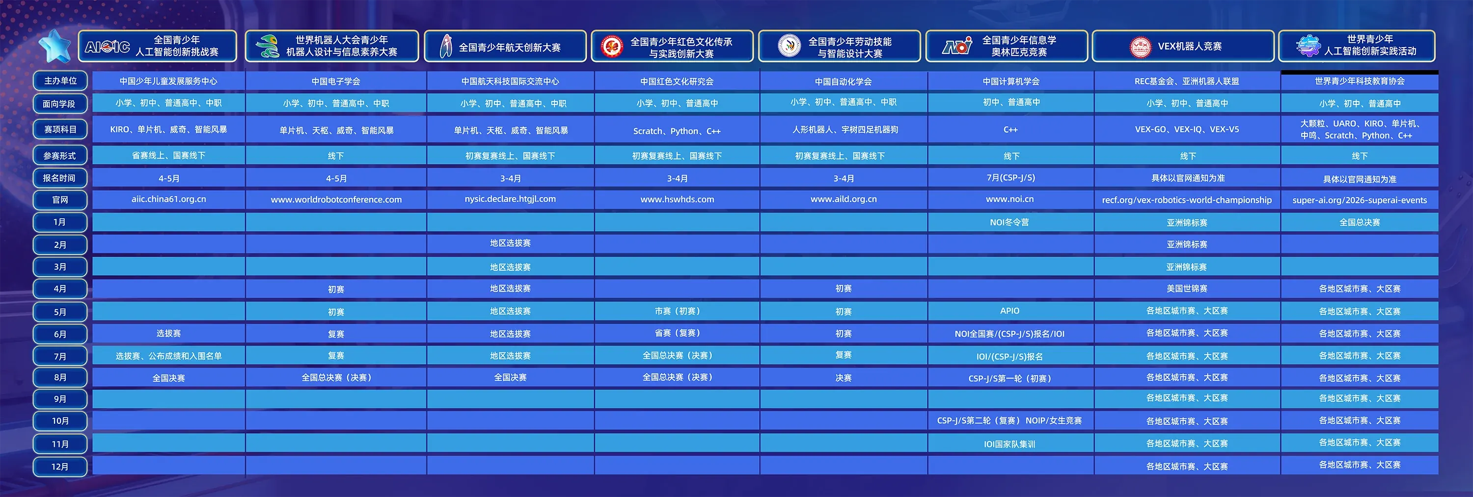 盛通教育 2026 学年全国科创类赛事规划