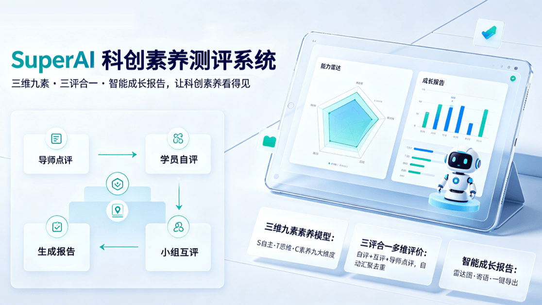 SuperAI科创素养测评系统