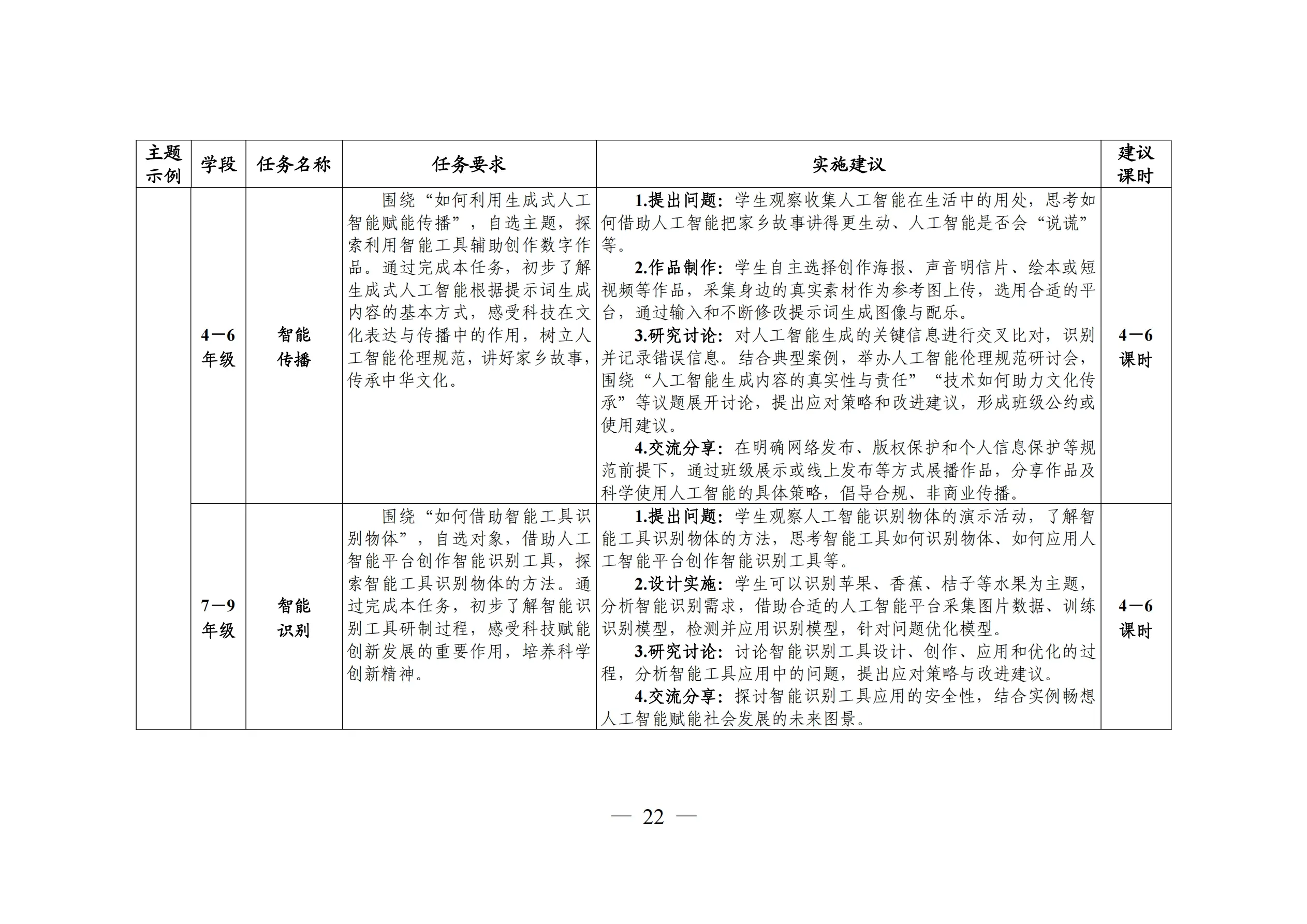 《义务教育阶段科学教育“做中学”领航行动指南》「人工智能」主题示例